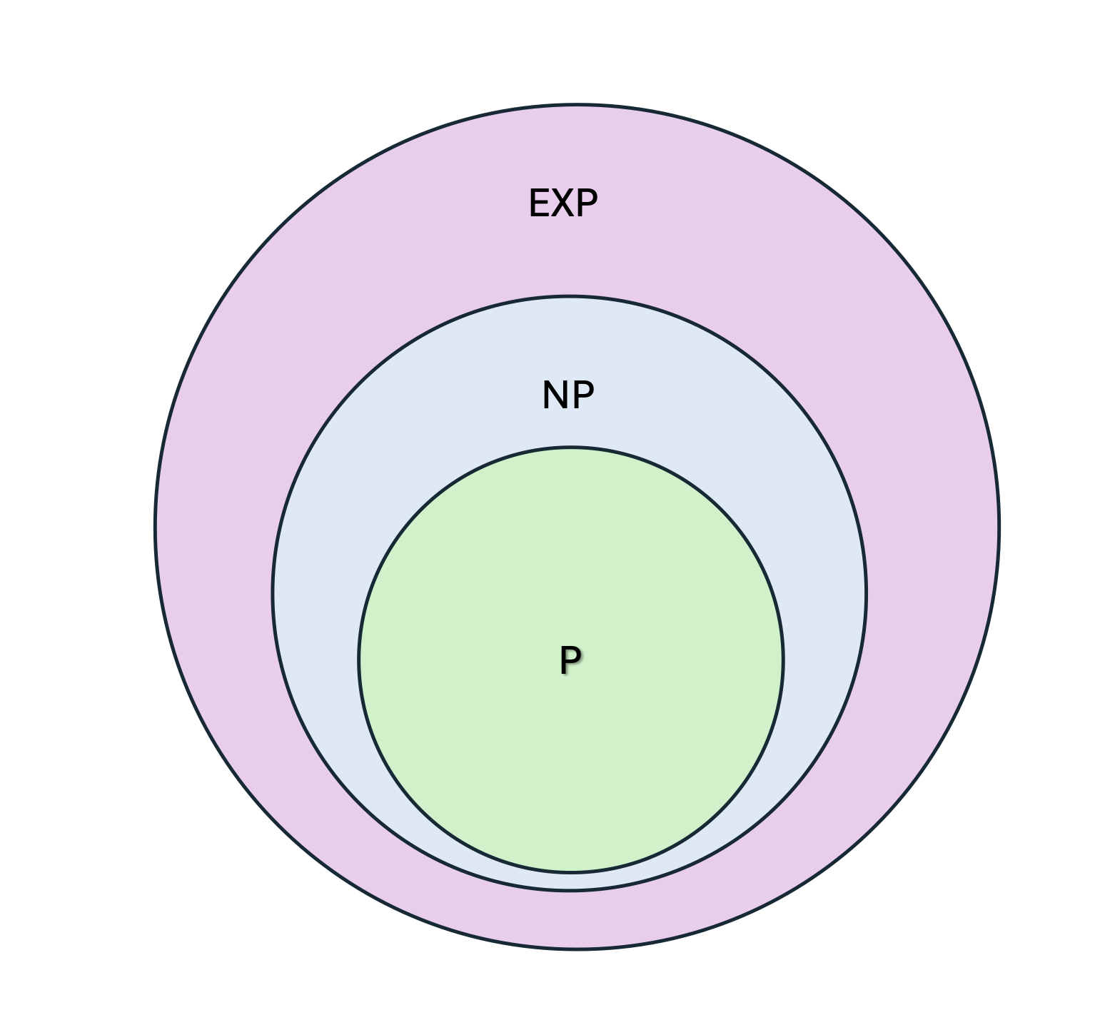 venn diagram