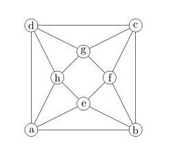 8-node graph