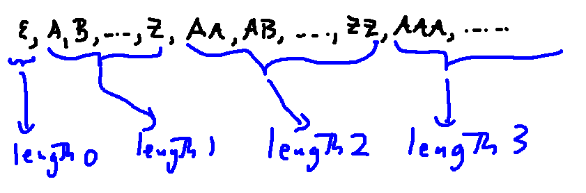 strings in order
