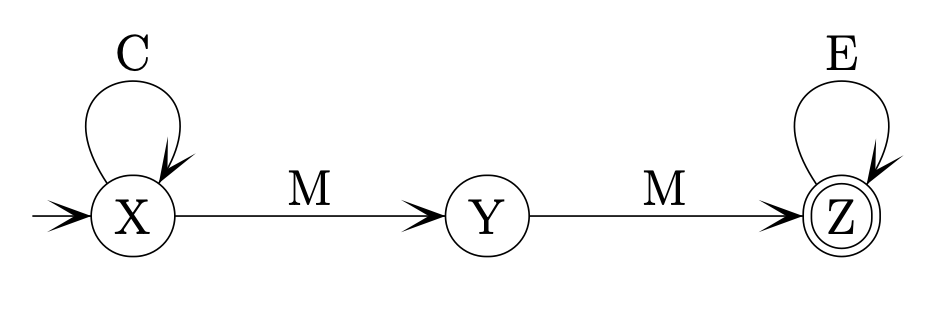 DFA letter pattern
