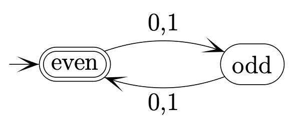 even strings