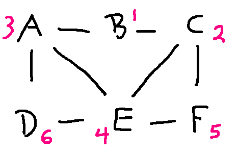 matching graphs 1 and 2
