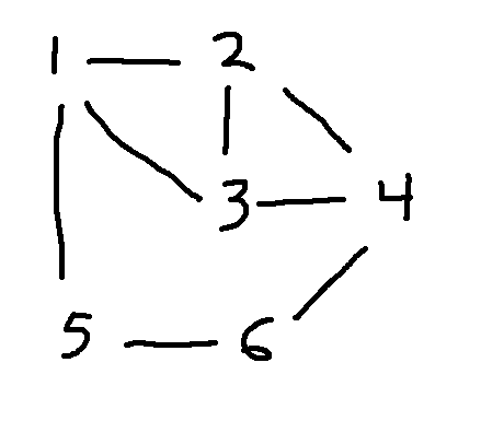 6-node graph 3