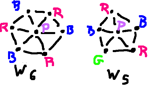 two colored wheel graphs