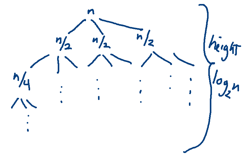 tree with 3-way branching