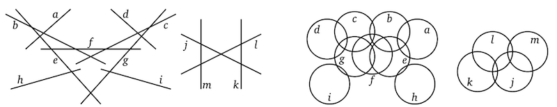 Two intersection graphs