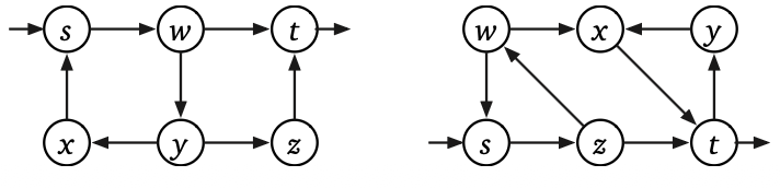 The graph on the left has a walk from s to t of length divisible by 3, but the graph on the right does not.