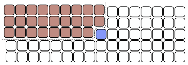 Counting the elements less than the mom for the analysis of MomSelect