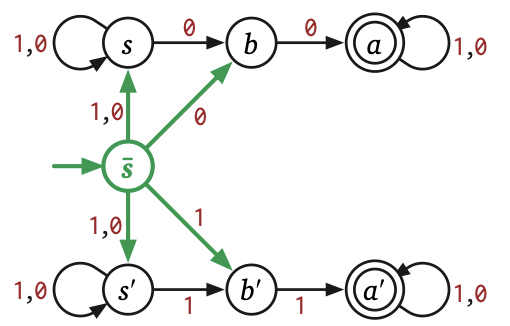 NFA with multiple start states undone transition graph for binary strings containing 00 or 11