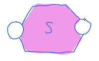 The NFA recursively constructed for the subexpression S
