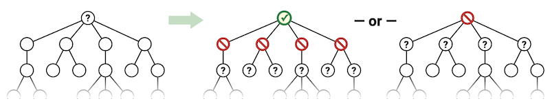 Deciding what to do with the root when finding the maximum independent set in a rooted tree