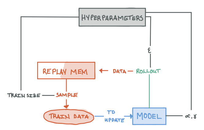 Algorithm Design