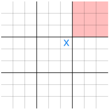 Ultimate Tic-Tac-Toe Rules