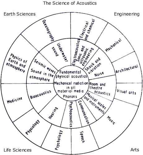 Description: Description: Description: Description: Description: Description: Description: Description: \\ad.uiuc.edu\ECE\oelze\Courses\ECE473\Fall_2011\chart3.gif