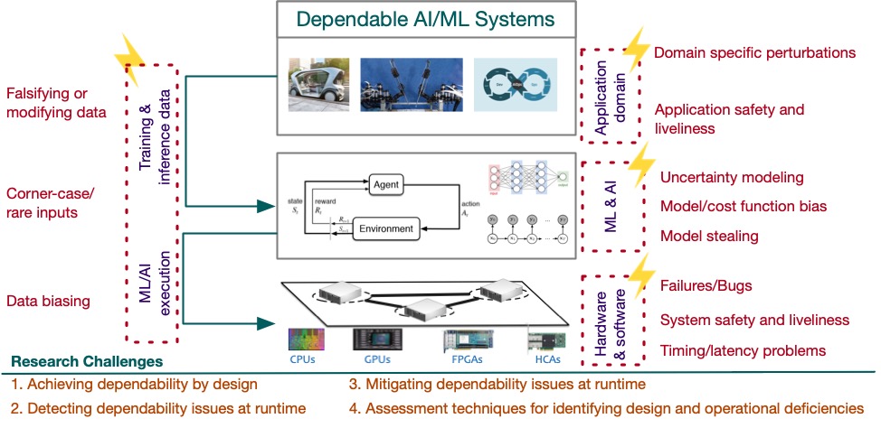 Dependability framework