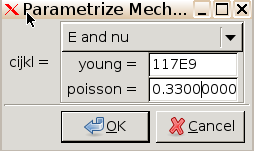 Elasticity parameterization