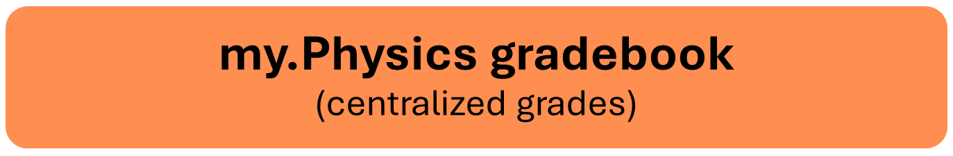 Link to my.physics centralized gradebook