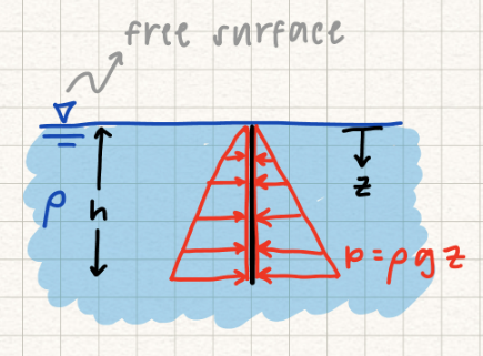 Mechref illustration