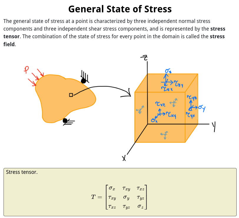 Mechref illustration