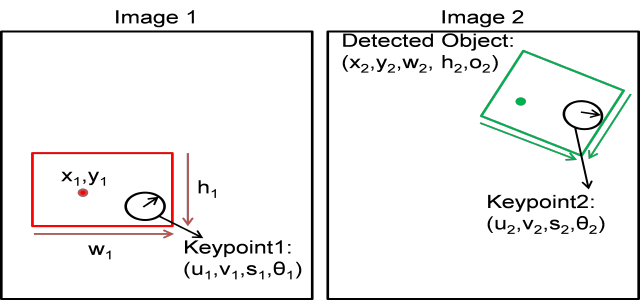 mobjectRecognition