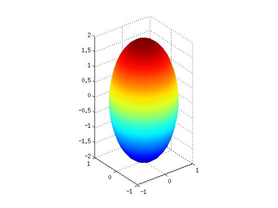ellipse