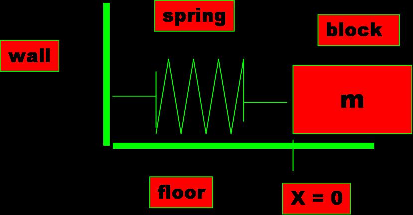 oscillator