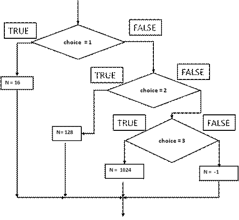 Department of Computer Science