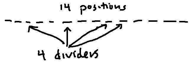 14 options for 4 dividers