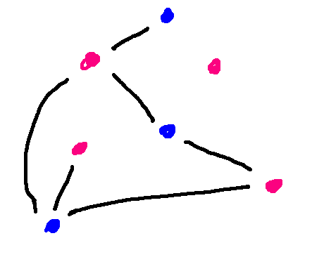 non-complete bipartite graph