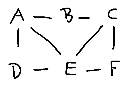 6-node graph 1