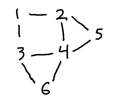 6-node graph 2