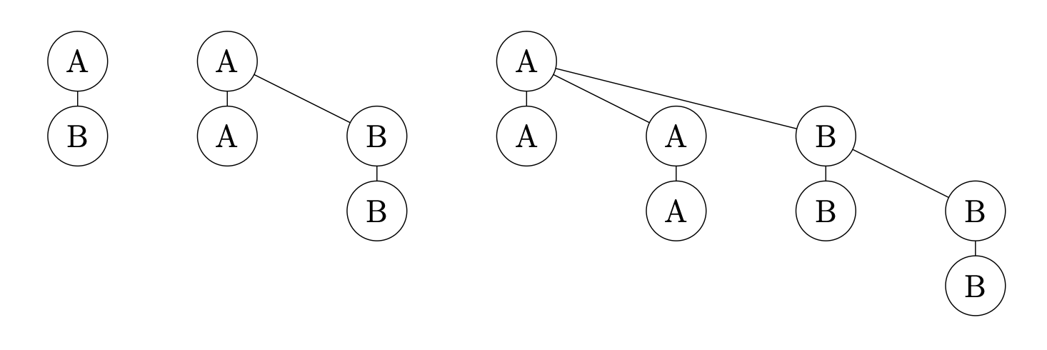 binomial trees