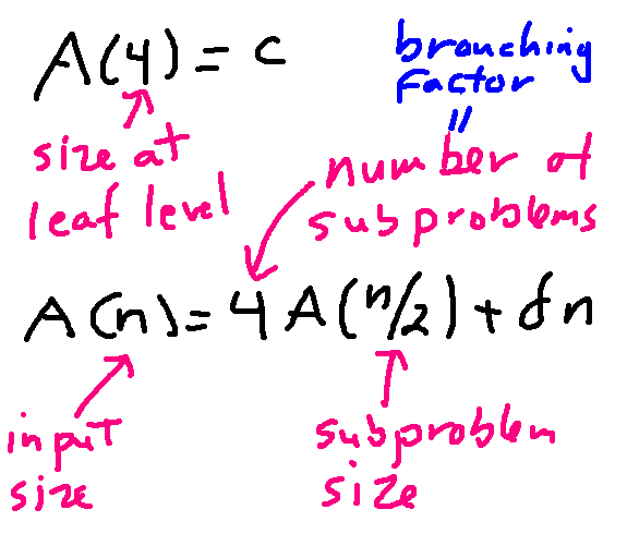 mark up recursive equation