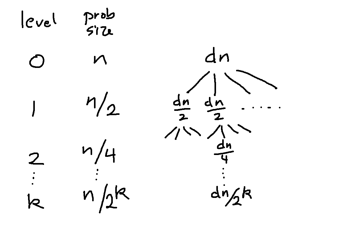 three levels and level k