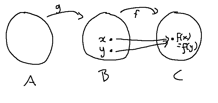 x, y, f(x), and f(y) on bubble diagram