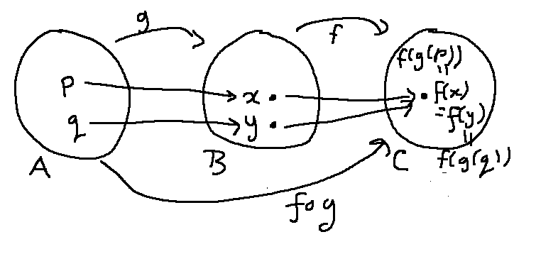 bubble diagram tracing fog