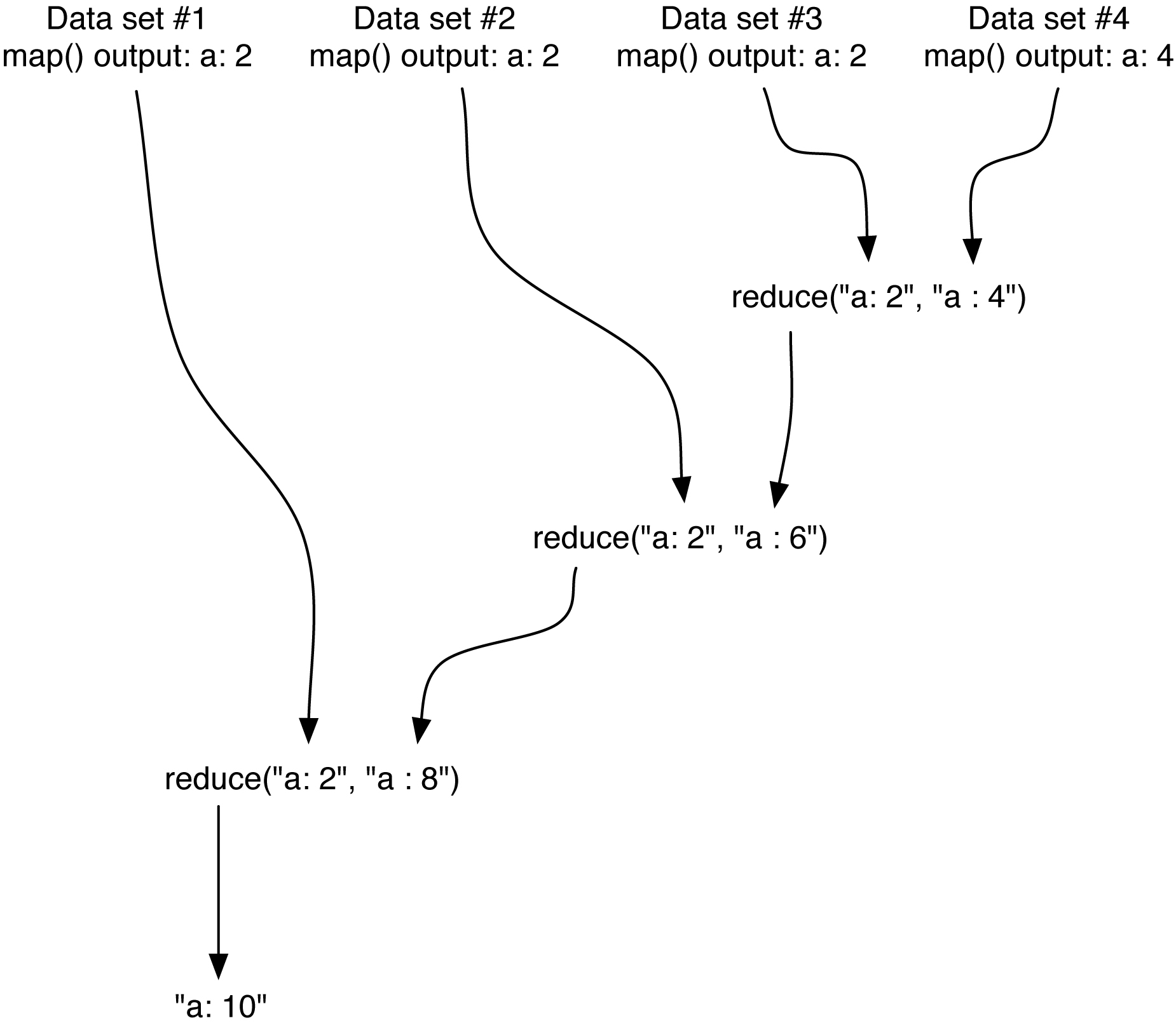 MP3 MapReduce: CS 241 MP3 MapReduce