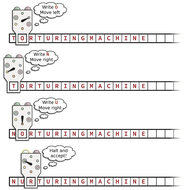 A few iterations of a six-state Turing machine