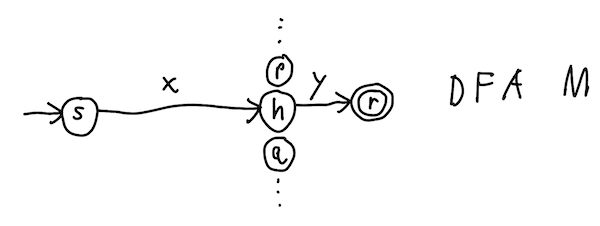 Tracing xy through DFA M