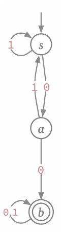 A DFA accepting binary strings that contain the substring 00
