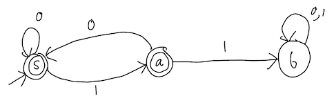 A DFA accepting binary strings that do not contain the substring 11