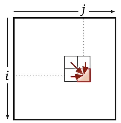 A representation of the dependencies for Edit(i, j)
