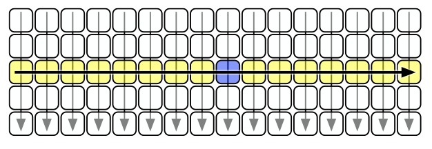 Sorting the elements for the analysis of MomSelect