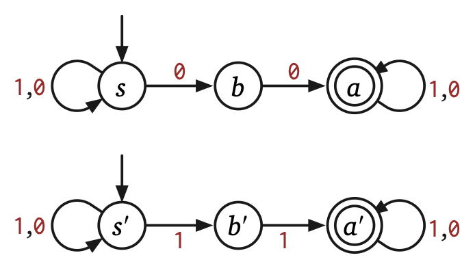 NFA with multiple start states transition graph for binary strings containing 00 or 11
