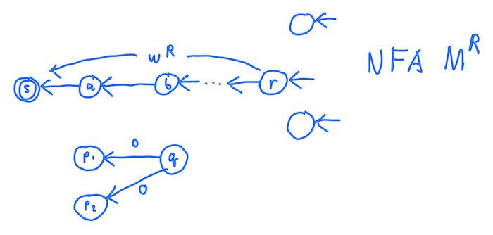 Tracing w^R through NFA M^R