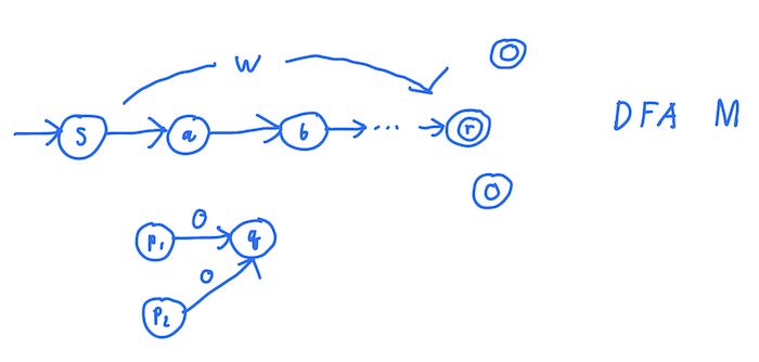 Tracing w through DFA M