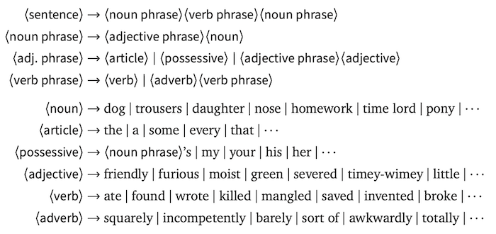 A grammar describing the set of sentences formed from a finite set of English words