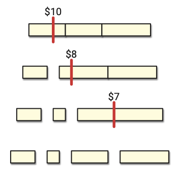 Cutting the wood at each position from left to right
