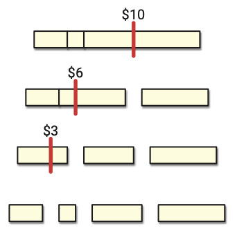 Cutting the wood at each position from right to left