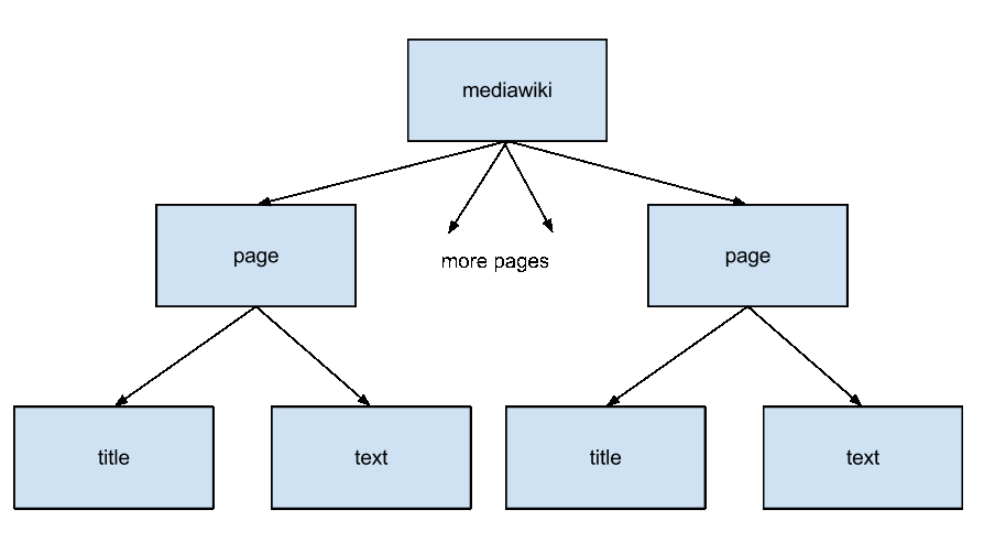 structure